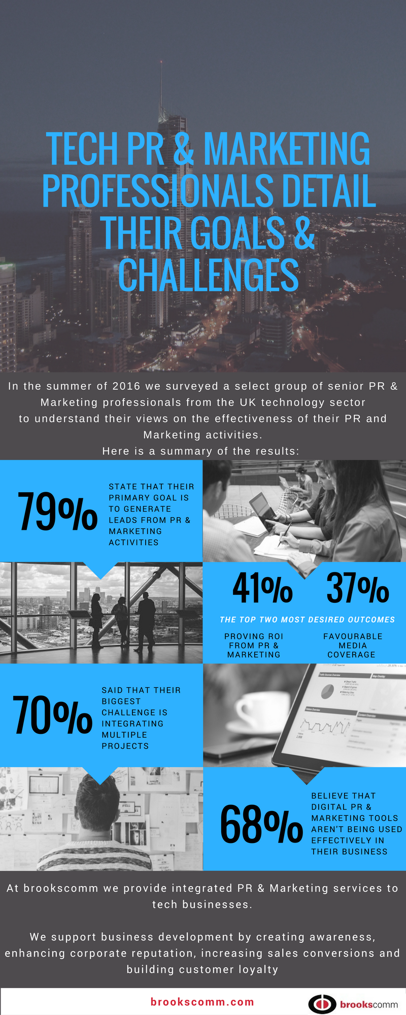survey-results